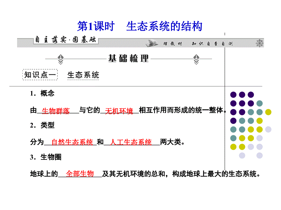 5-1生态系统的组成_第2页