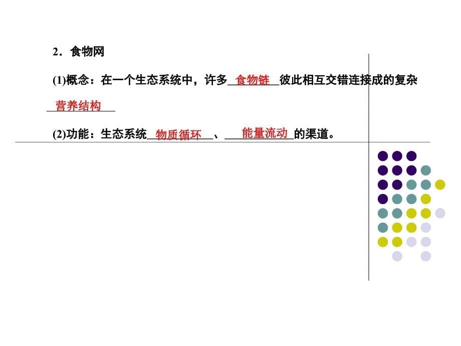 5-1生态系统的组成_第5页