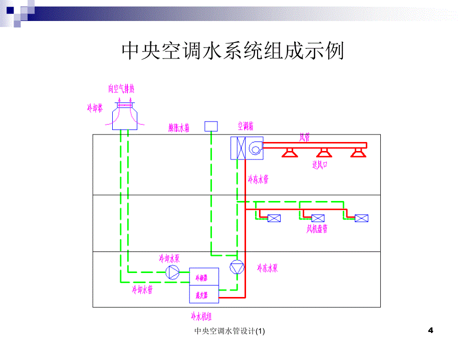 中央空调水管设计1课件_第4页