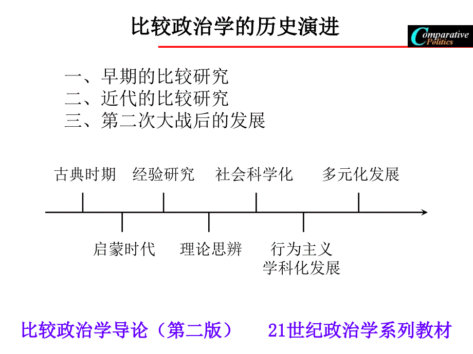 CP02发展史比较政治学.ppt_第3页