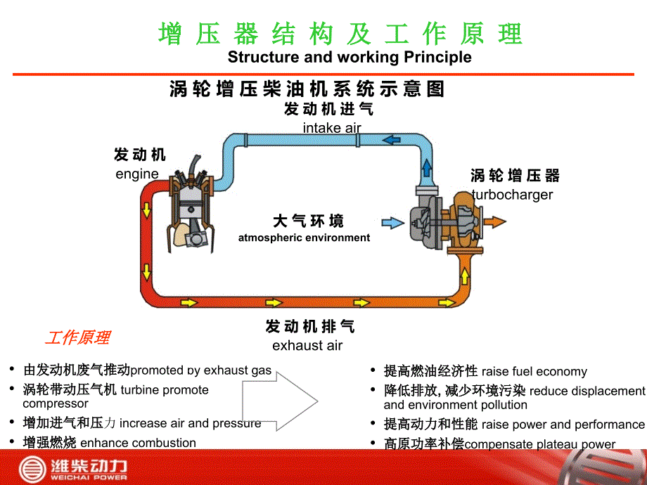 增压器故障案例培训教材_第3页