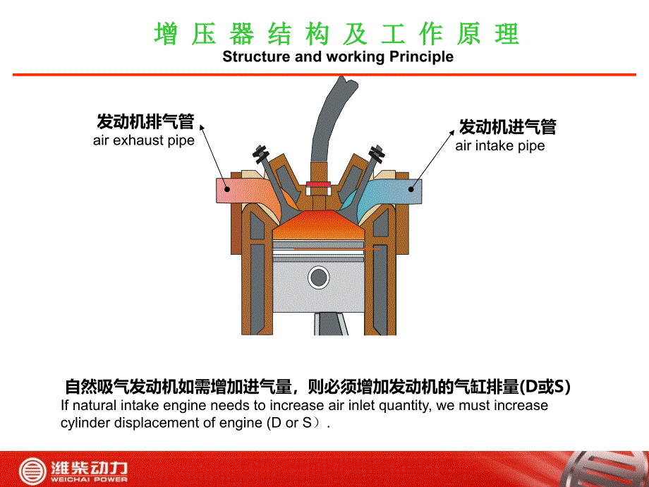 增压器故障案例培训教材_第4页