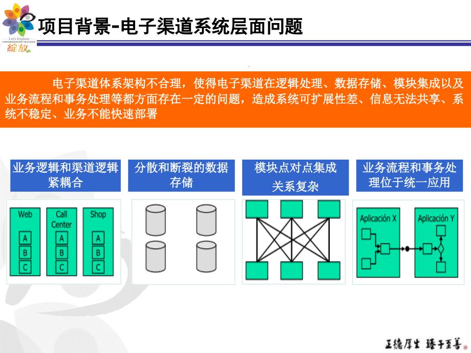 江苏移动：构建统一运营管理平台应用运营评估体系推进电子渠道精细化运营_第3页