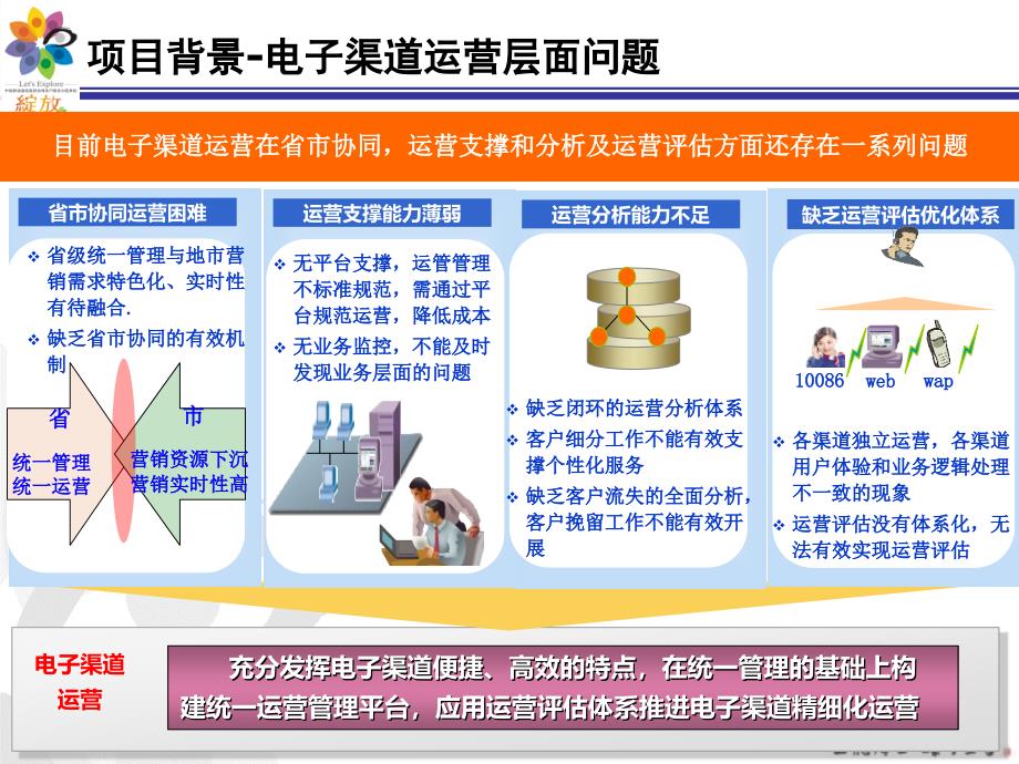 江苏移动：构建统一运营管理平台应用运营评估体系推进电子渠道精细化运营_第4页