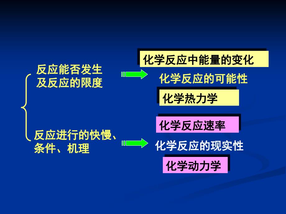 化学反应热及化学反应的方向和限度1_第4页