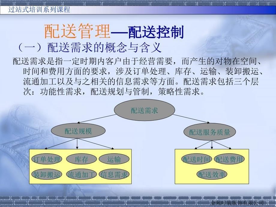 物流配送管理教学课件PPT_第5页