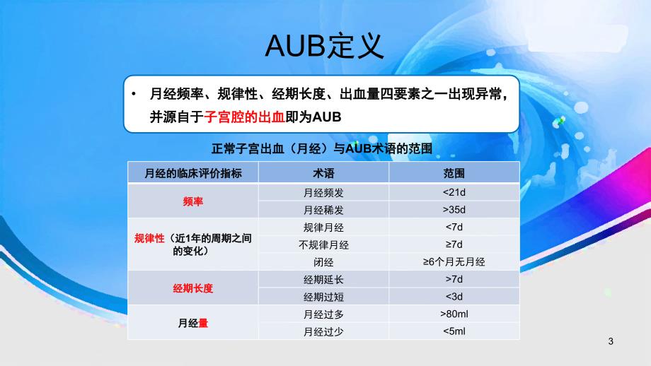 排卵障碍性异常子宫出血的指南解读2018版PPT课件_第3页