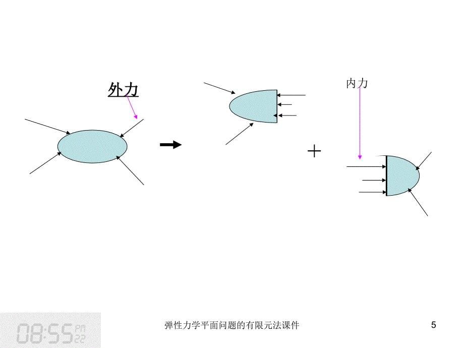 弹性力学平面问题的有限元法课件_第5页