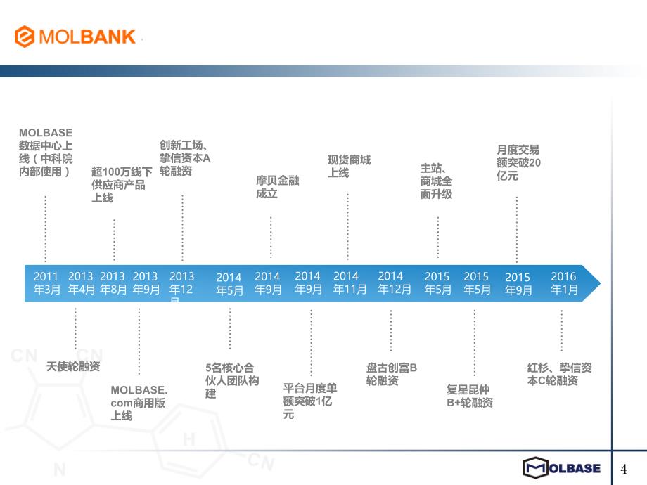 EMOLBANK摩贝网化学品供应链金融专家_第4页