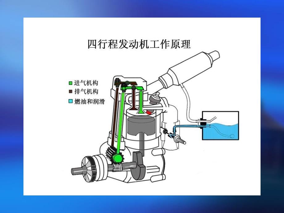 航空模型基础教学2_第3页