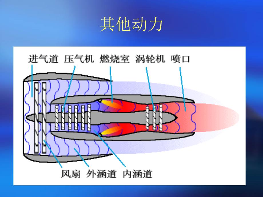 航空模型基础教学2_第4页