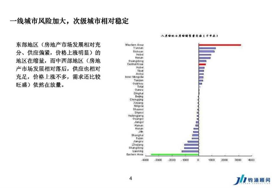 北京钧涵基业房地产标杆企业卓越运营管理_第4页