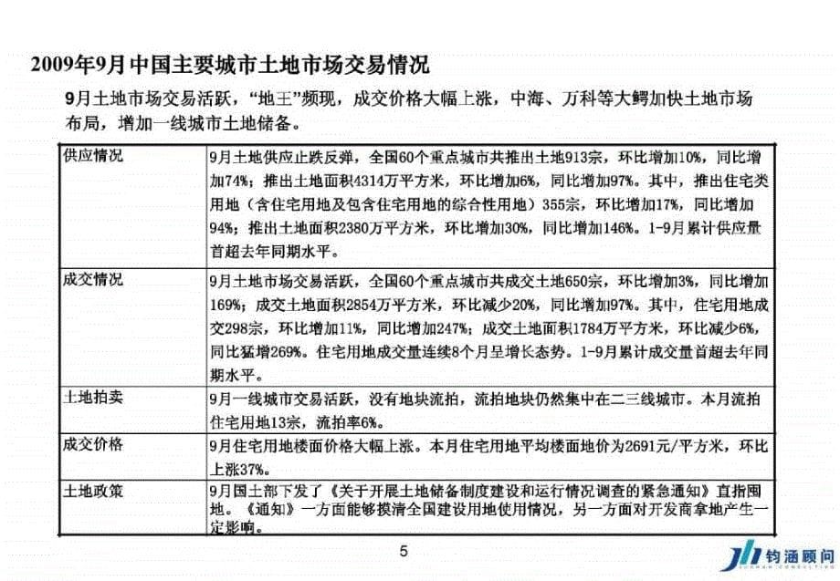 北京钧涵基业房地产标杆企业卓越运营管理_第5页