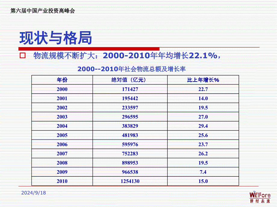 我国物流业发展趋势与机遇课件_第3页