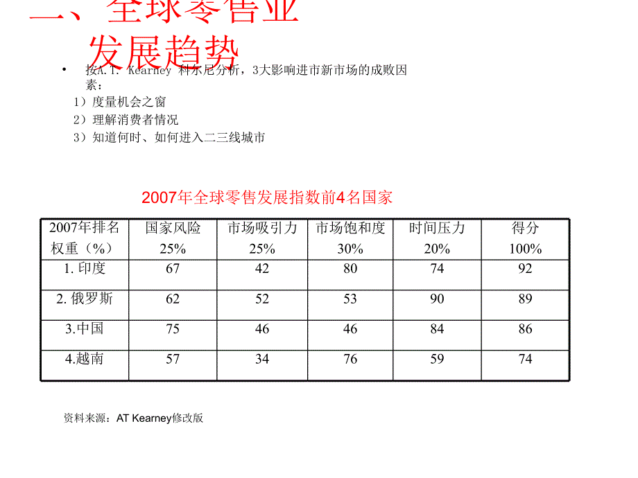 商业运营管理八大基本知识要点_第3页