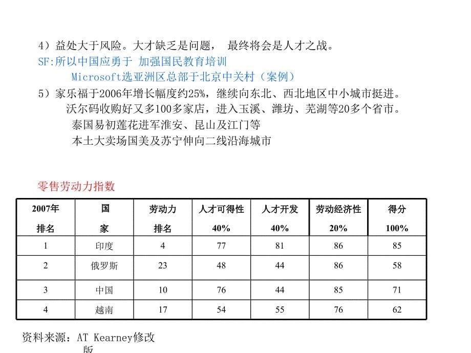 商业运营管理八大基本知识要点_第5页