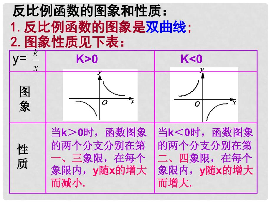 九年级数学下册 26.1.2 反比例函数的图象和性质（第2课时）教学课件 （新版）新人教版_第2页