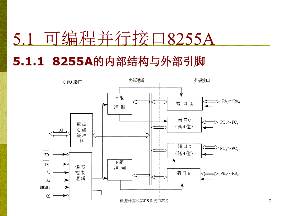 微型计算机第05章接口芯片课件_第2页