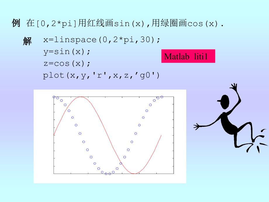 数学建模与数学实验1311_第4页