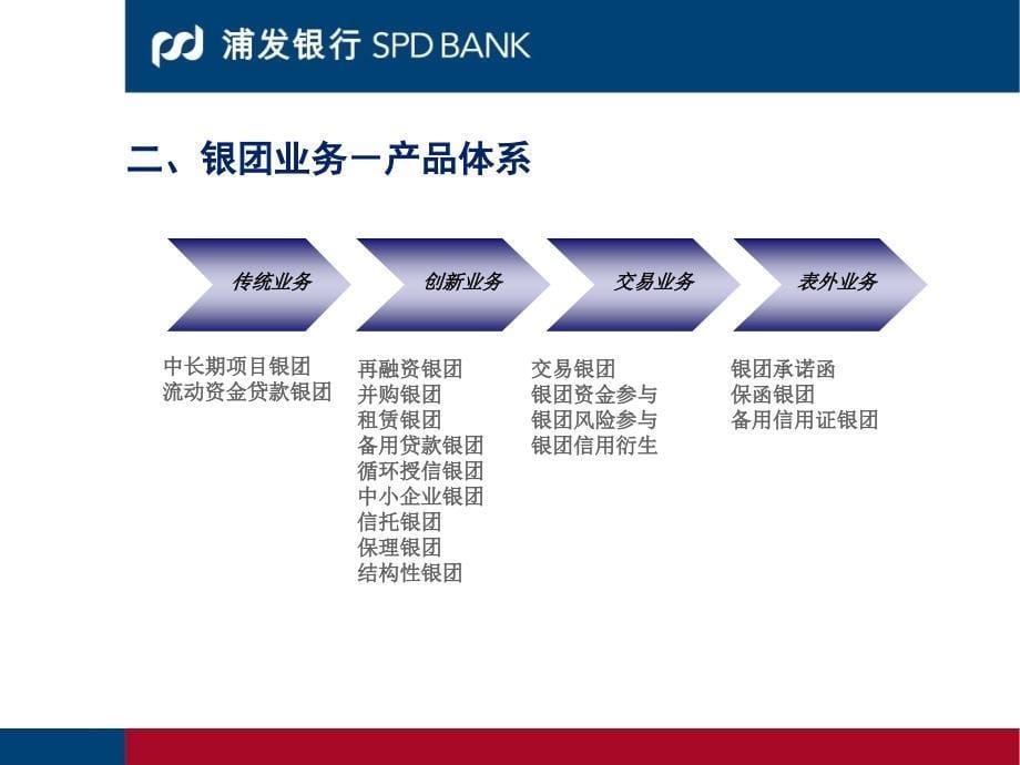 贷款实务与操作流程中长期项目评估要点解读_第5页