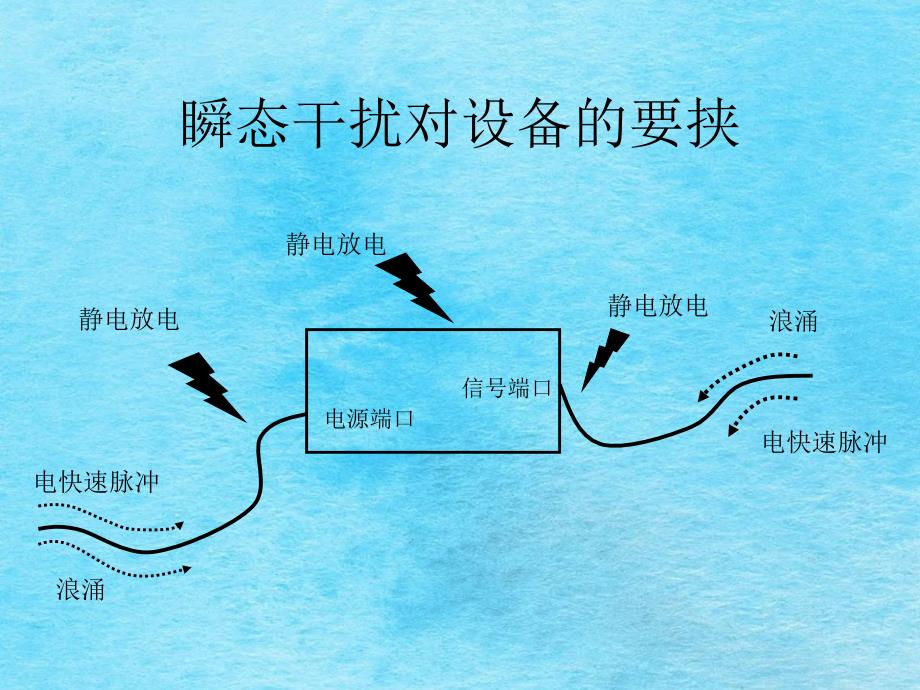 七部分瞬态脉冲干扰的抑制ppt课件_第2页