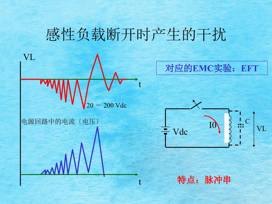 七部分瞬态脉冲干扰的抑制ppt课件_第3页