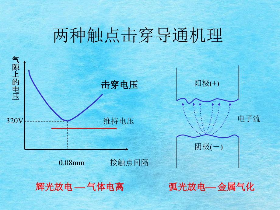 七部分瞬态脉冲干扰的抑制ppt课件_第4页