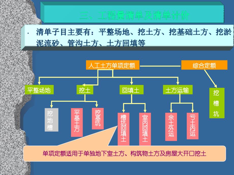 工程量清单计价-土石方工程_第4页