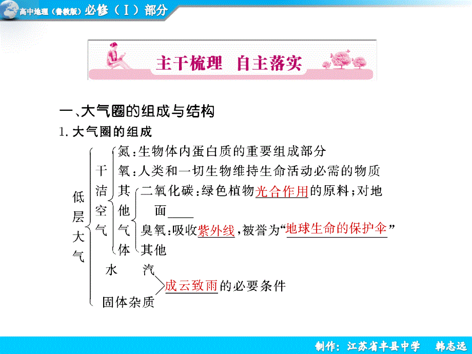 第二讲大气的受热过程气压带和风带课件_第1页