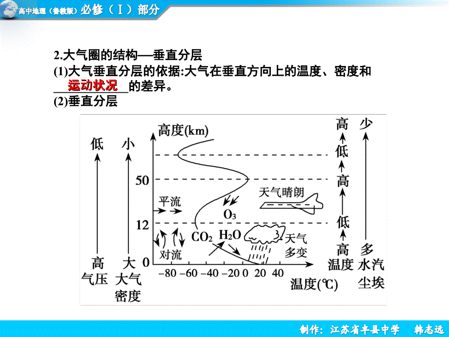 第二讲大气的受热过程气压带和风带课件_第2页