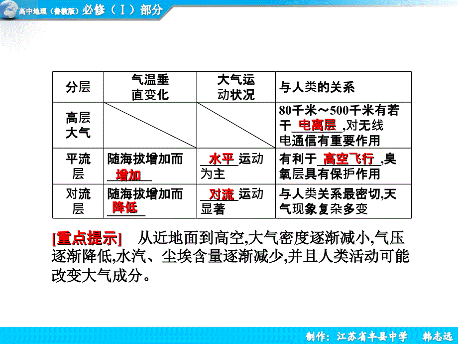 第二讲大气的受热过程气压带和风带课件_第3页