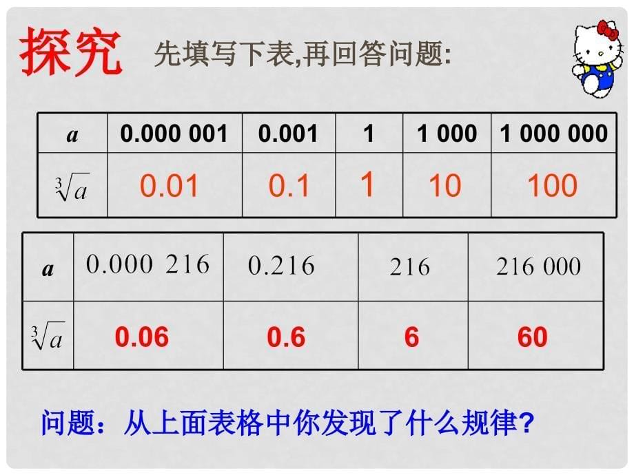 湖北省孝感市孝南区肖港初级中学七年级数学下册 6.2 立方根（第2课时）课件 （新版）新人教版_第5页