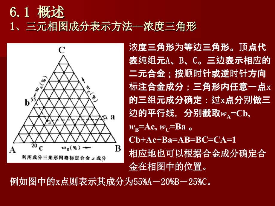 第六节三元相图_第3页