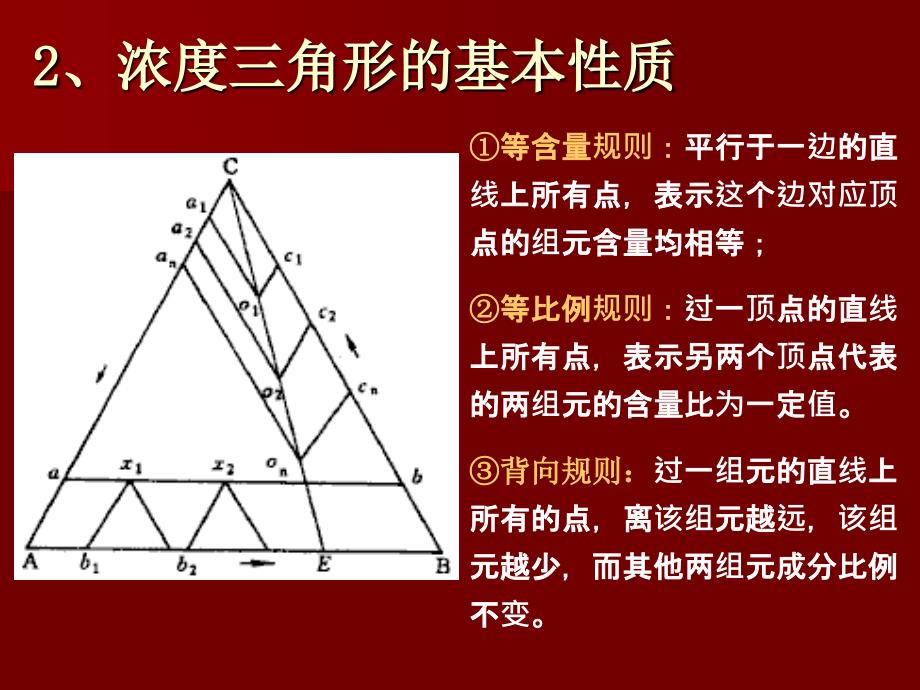 第六节三元相图_第4页