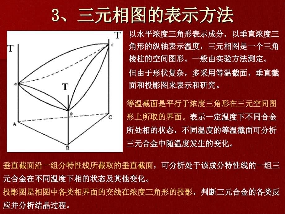 第六节三元相图_第5页