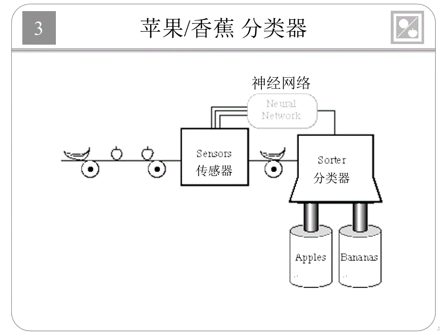 神经网络配套Ch3pres_第2页