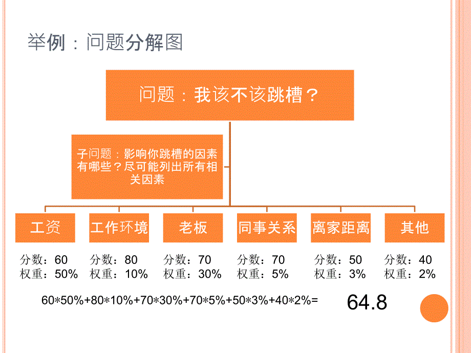 如何培养职场人的逻辑思维力_第4页