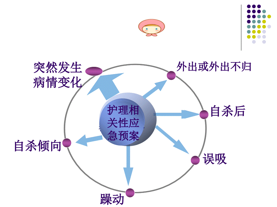 应急预案与处理流程_第4页