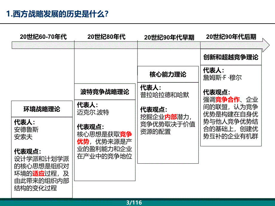 集团战略本质的认识课件_第3页