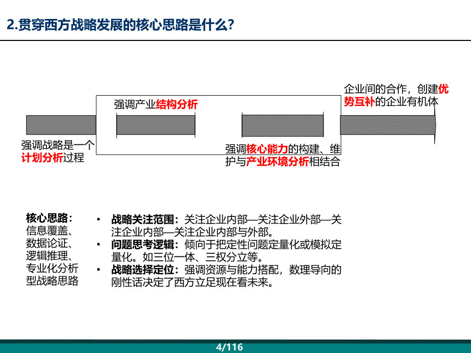 集团战略本质的认识课件_第4页