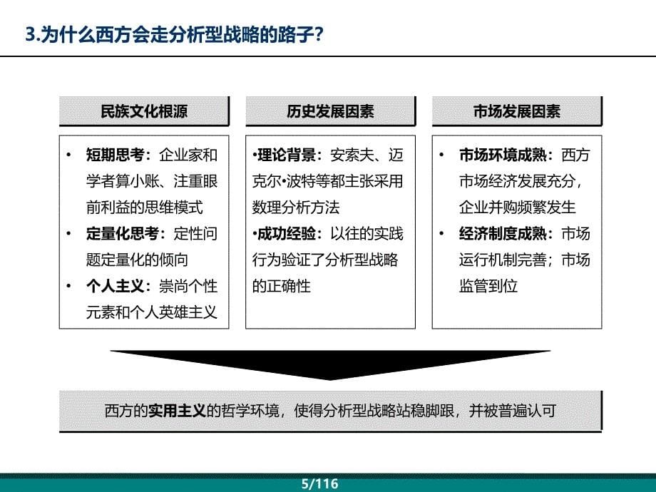 集团战略本质的认识课件_第5页