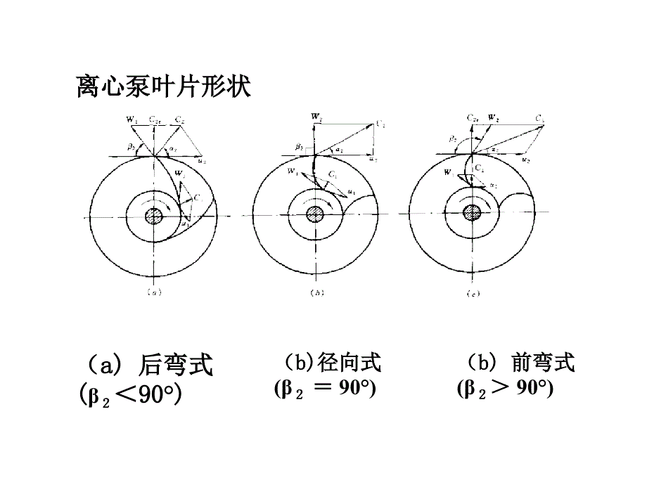 水泵扬程及特性曲线_第4页