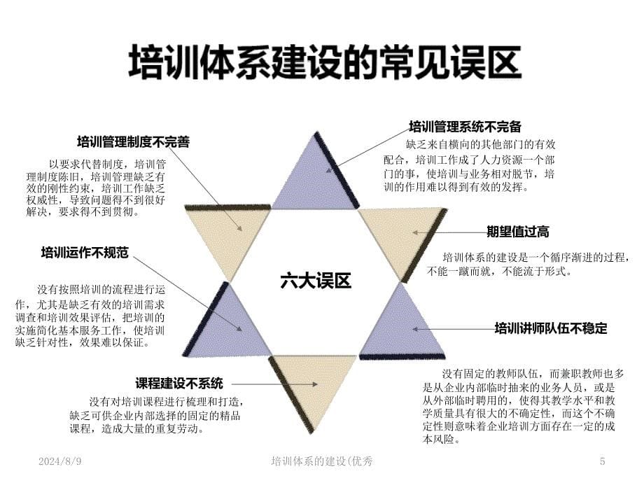 培训体系的建设(优秀课件_第5页