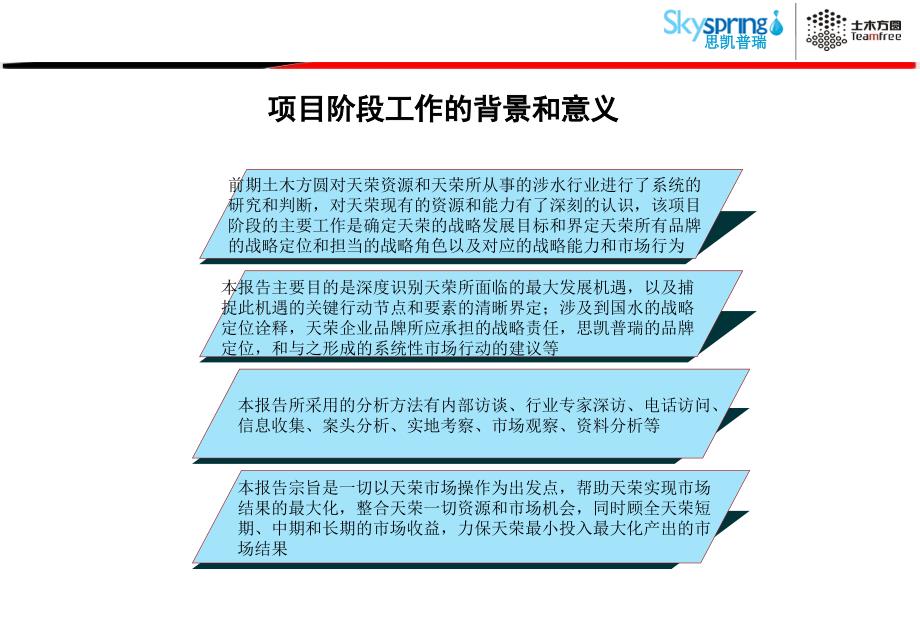 上海土木方圆天荣生物品牌战略咨询项目报告_第3页