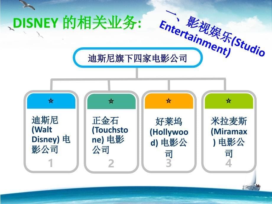 迪斯尼的成长历程.ppt_第5页