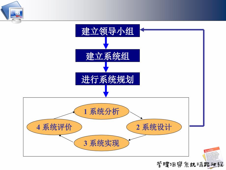 第三章管理信息系统的战略规划PPT课件_第3页