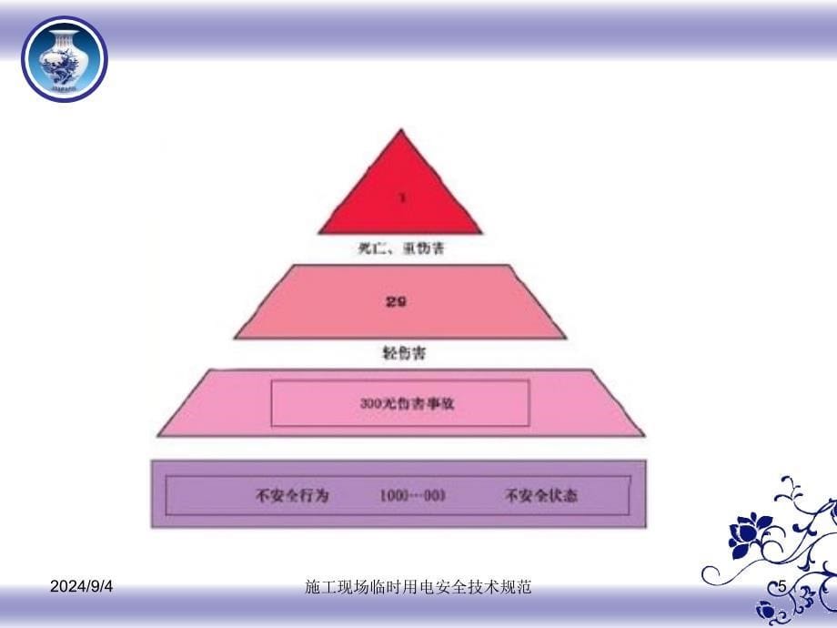 施工现场临时用电安全技术规范_第5页