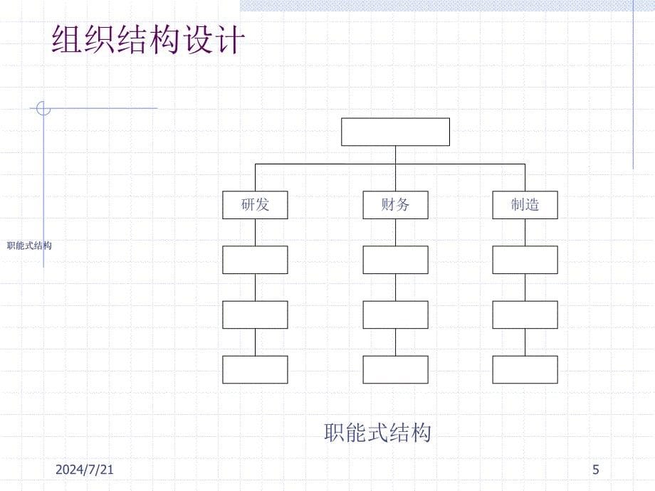 人力资源规划的制定kl_第5页