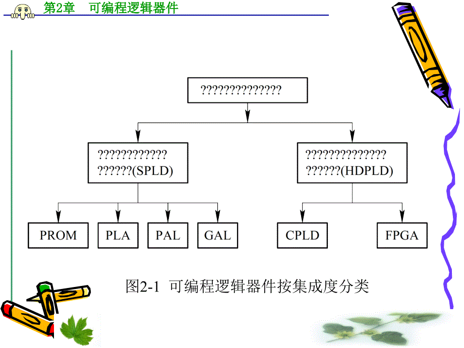 第2章可编程逻辑器件_第3页