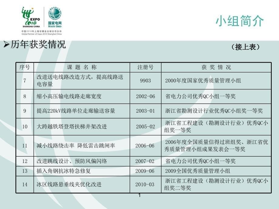 舟山大跨越370米高塔复杂节点优化设计QC小组成果报告g_第5页